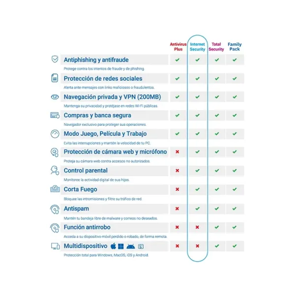 ANTIVIRUS BITDEFENDER INTERNET SECURITY 3PC 12 MESES