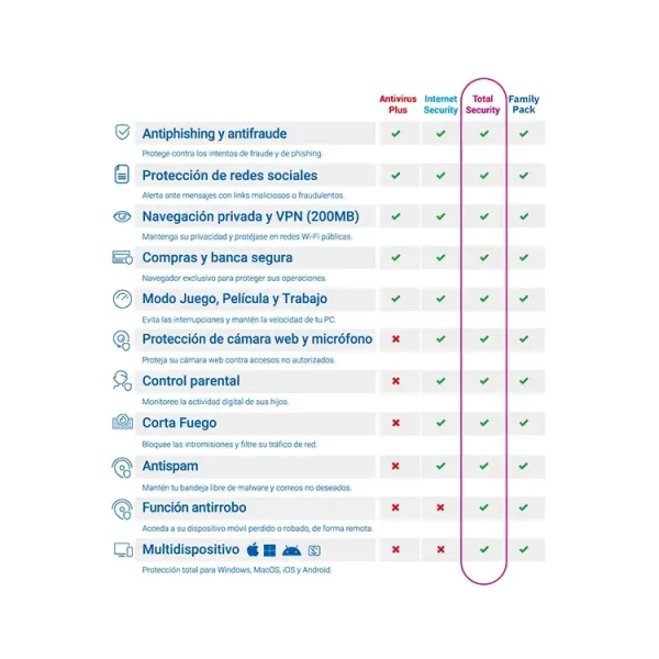 ANTIVIRUS BITDEFENDER TOTAL SECURITY 5 DISPOSITIVOS 12 MESES ++++ ANTIVIRUS BITDEFENDER TOTAL SECURITY 5 DISPOSITIVOS 12 MESES